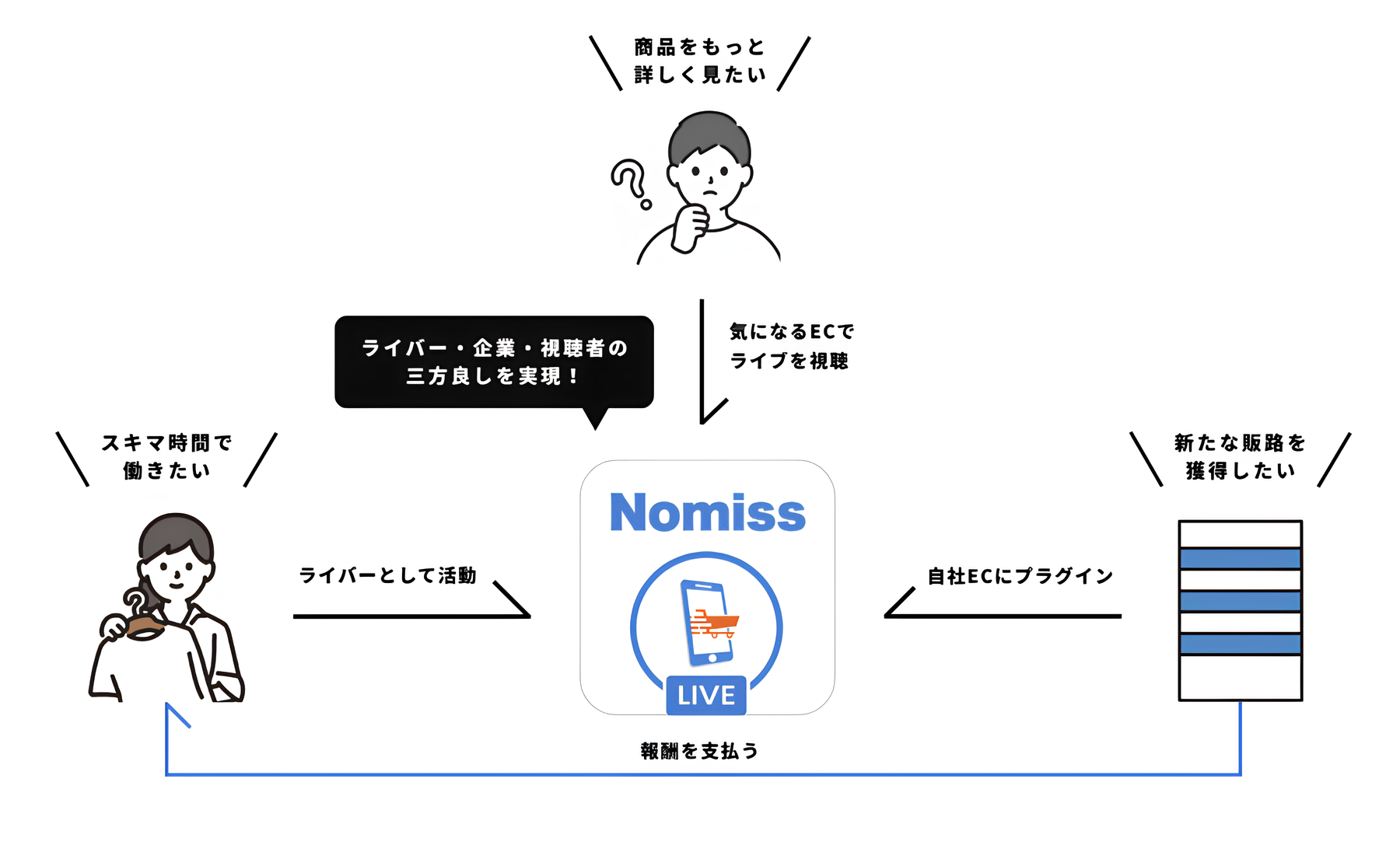Nomissの仕組み
